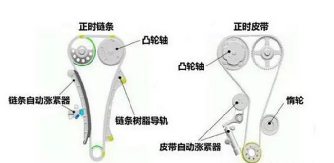 汽車張緊器的作用及原理有哪些？